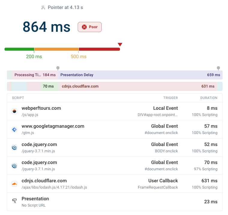 INP script breakdown