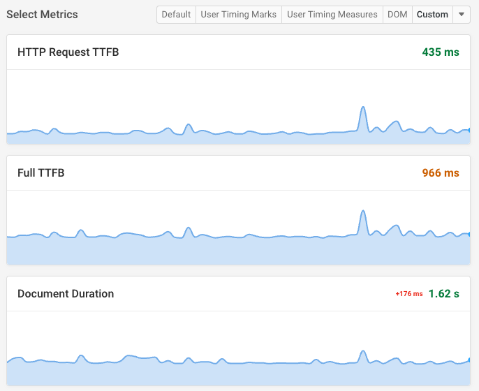 Full TTFB, HTTP Request TTFB, and document duration