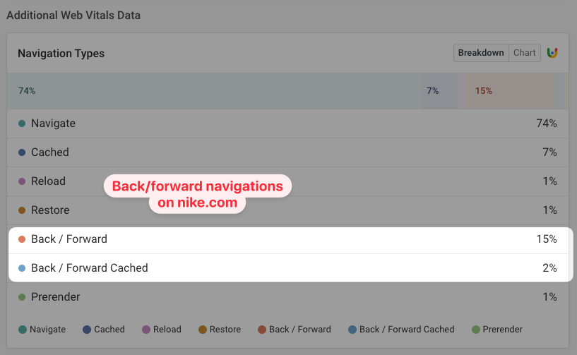 CrUX back/forward cache data