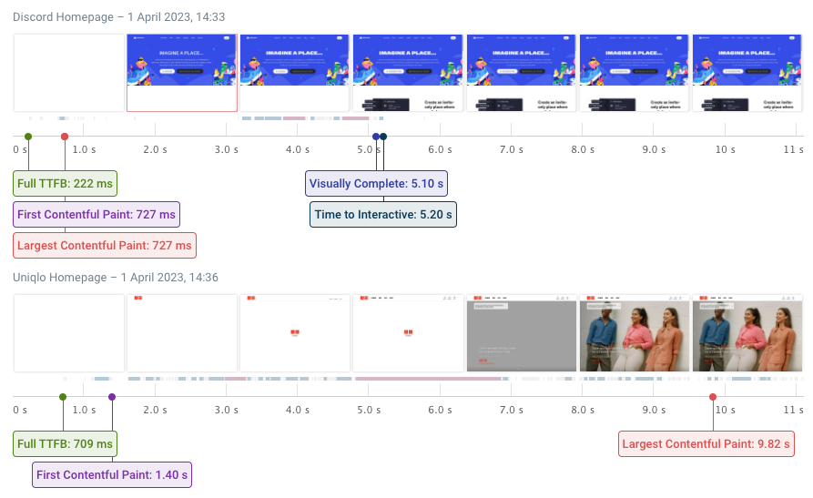 Two rendering filmstrips side by side with the second one taking longer to load