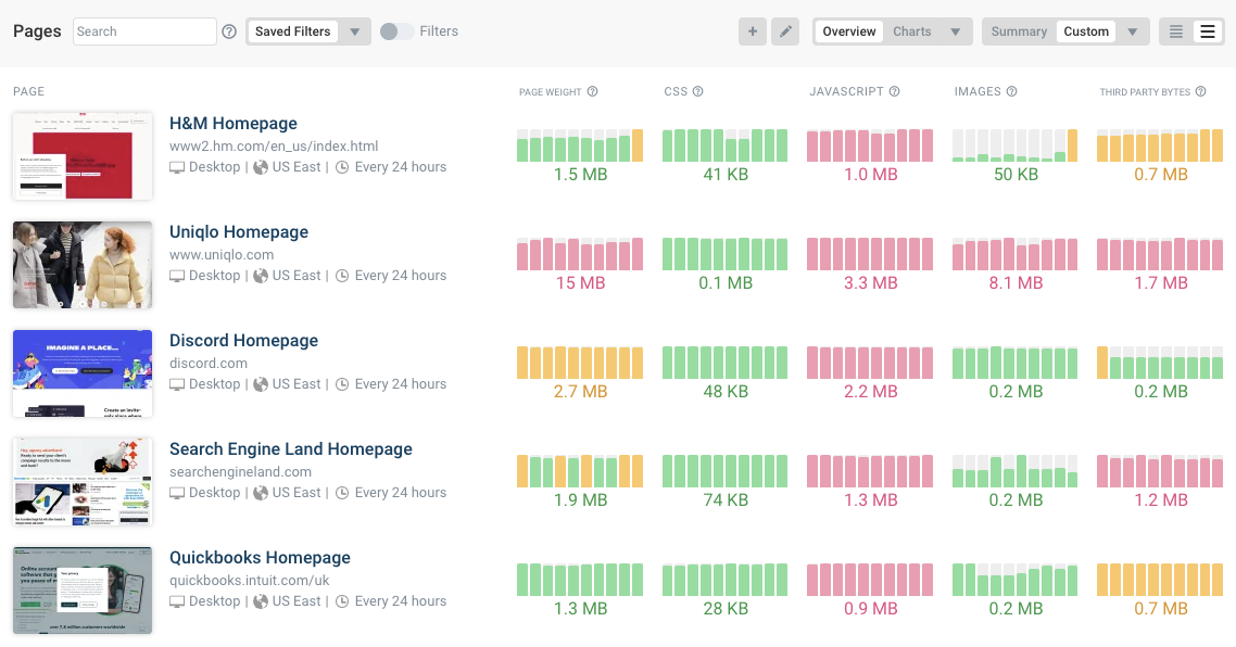 Page weight monitoring