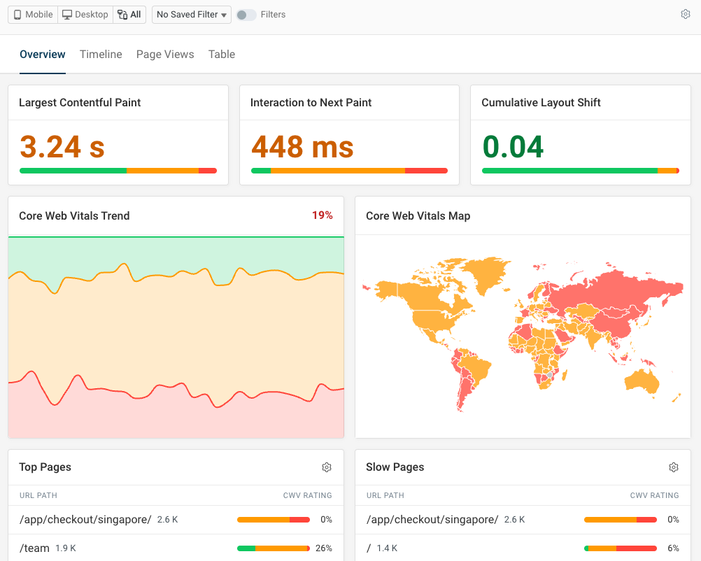 Real user monitoring dashboard