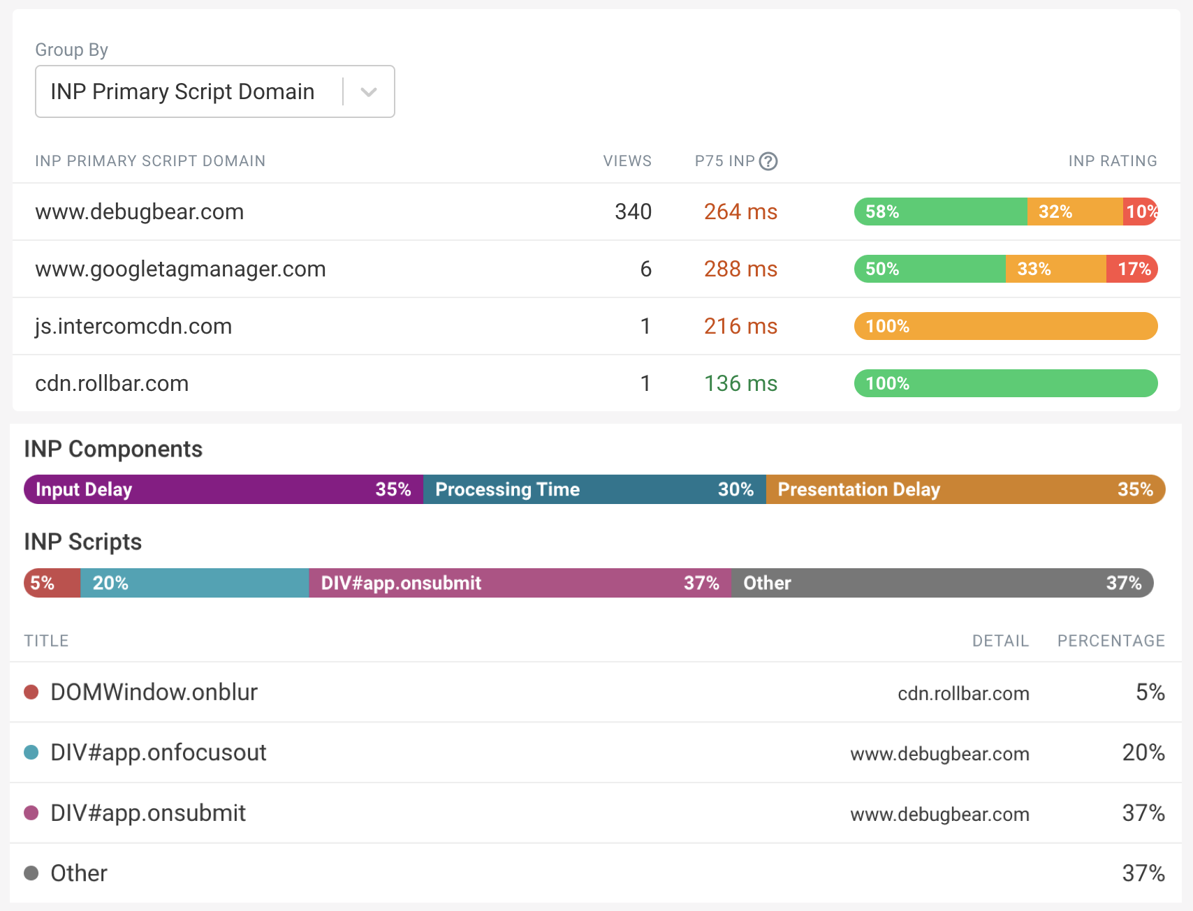 Table showing INP task URLs