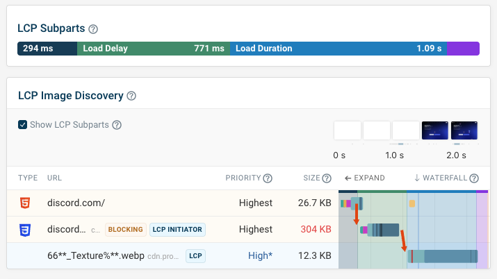 LCP phases in DebugBear test result