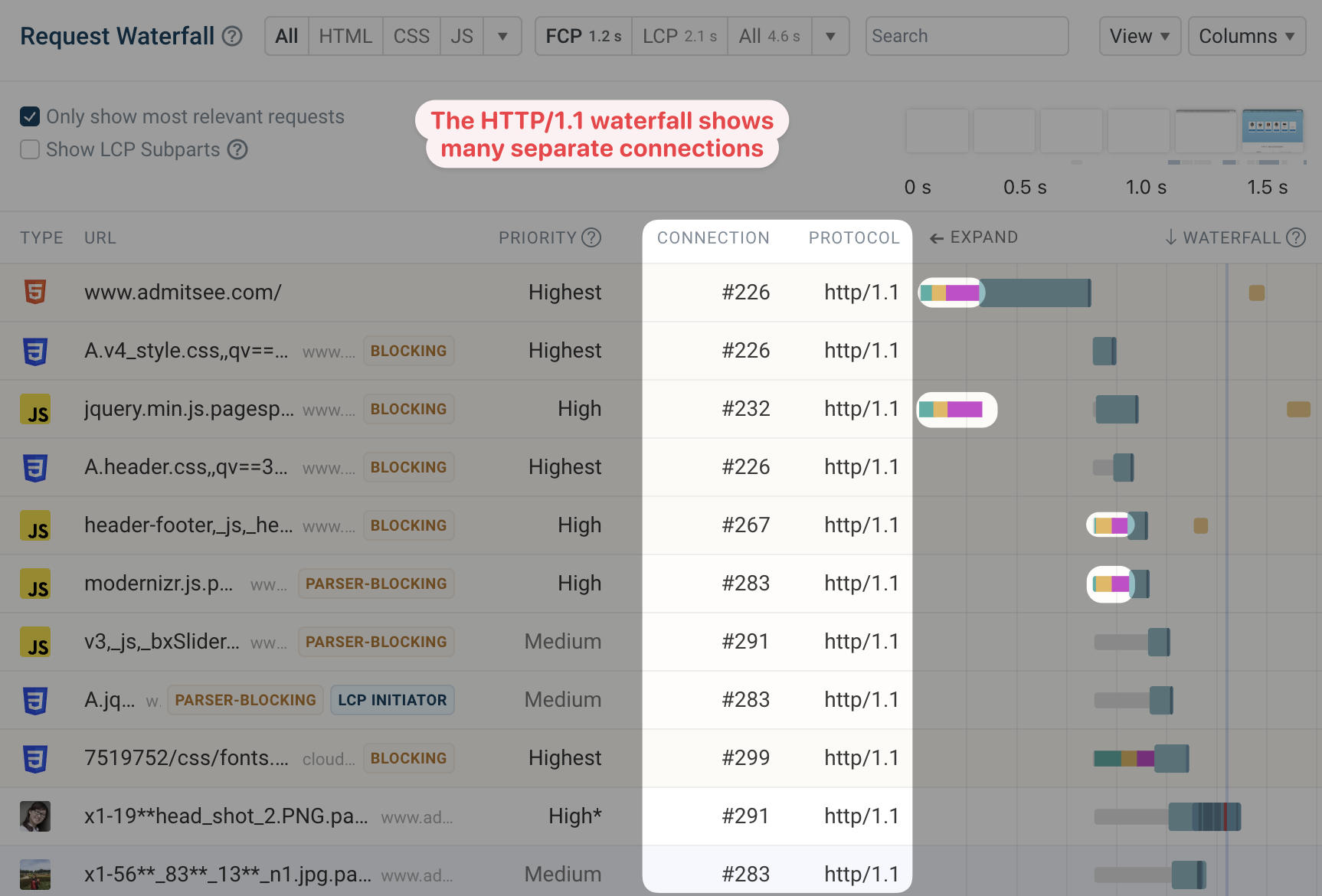 Connections in HTTP/1.1