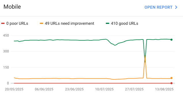 Google Search Console - Core Web Vitals overview screenshot
