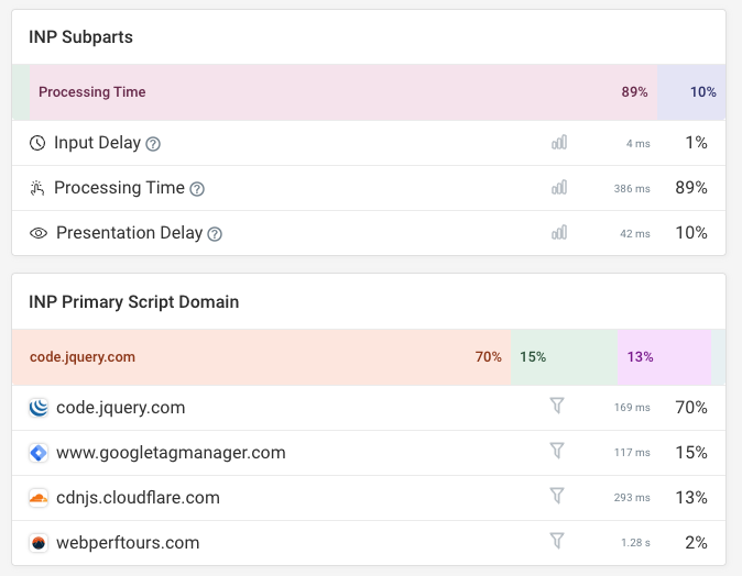INP script breakdown