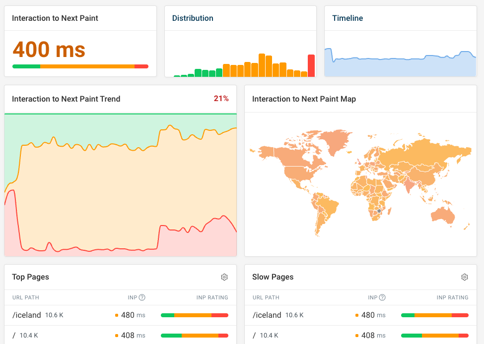 INP real user analytics dashboard
