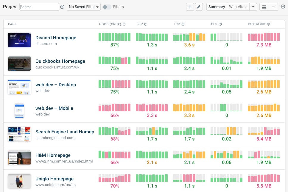 Synthetic monitoring dashboard