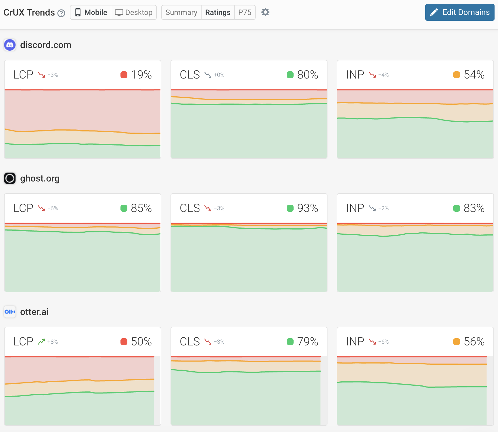 Page speed competitor dashboard