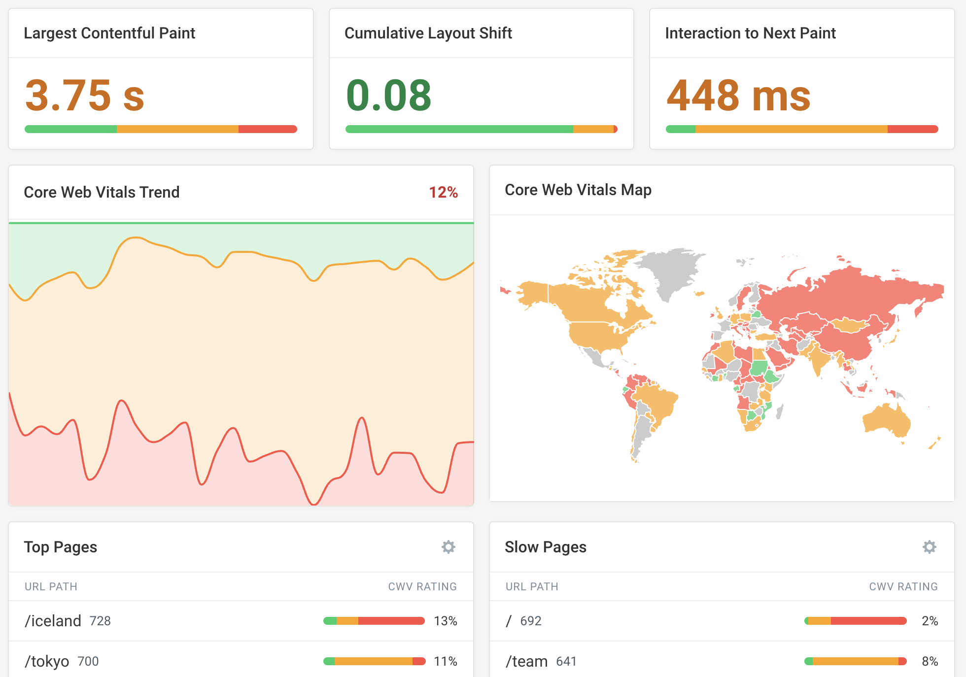 Real user monitoring dashboard