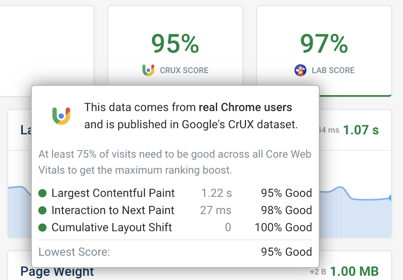 Google CrUX data
