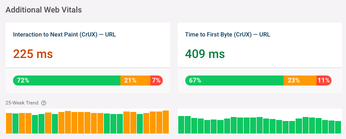 Core Web Vitals History