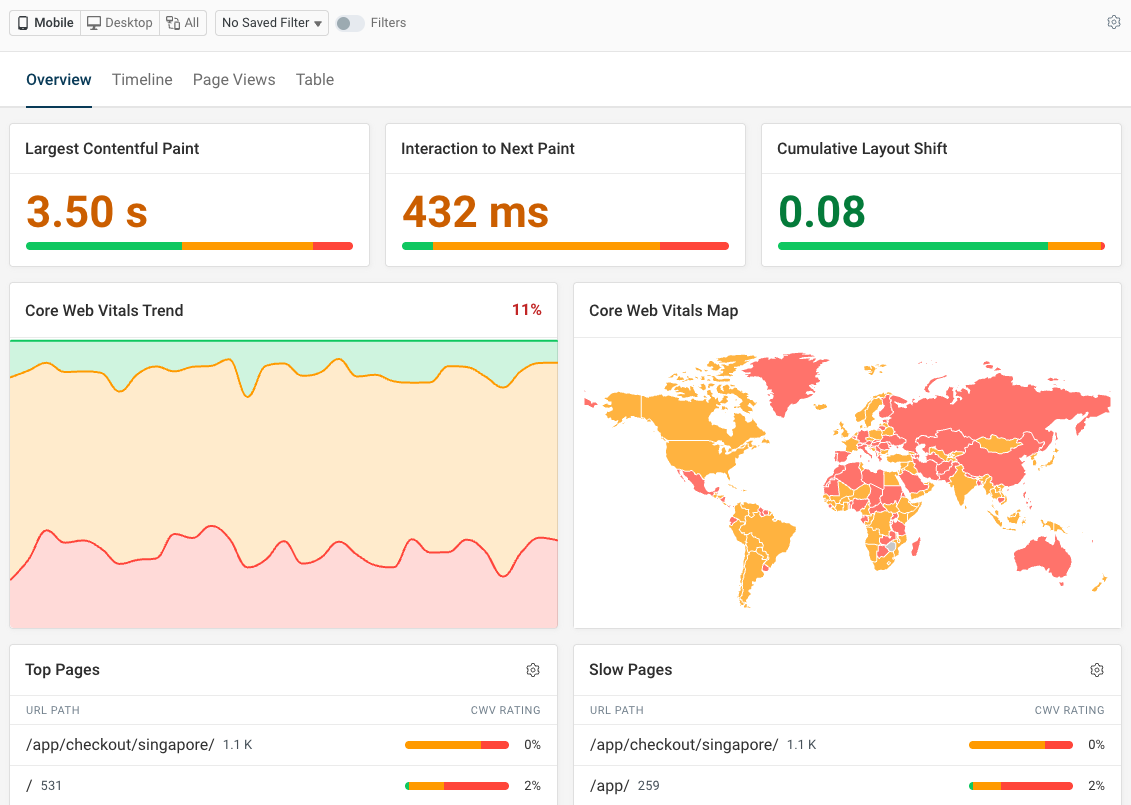 Core Web Vitals tracking in DebugBear