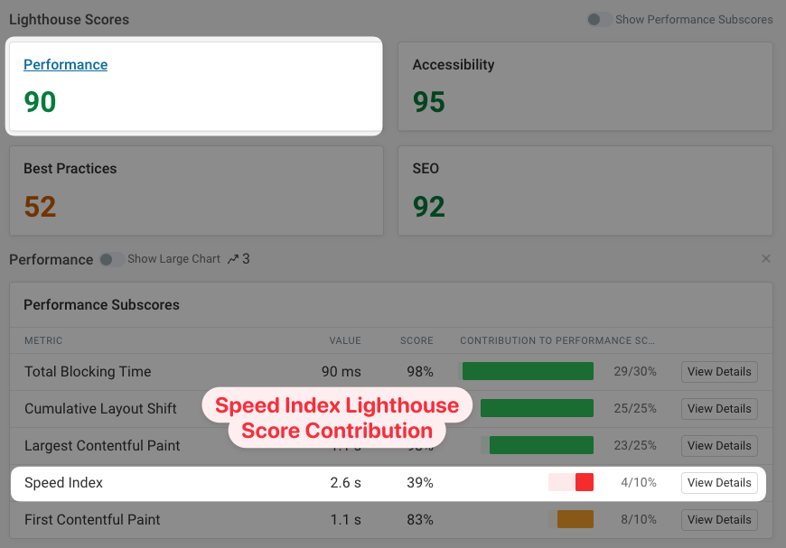 Lighthouse score breakdown in DebugBear