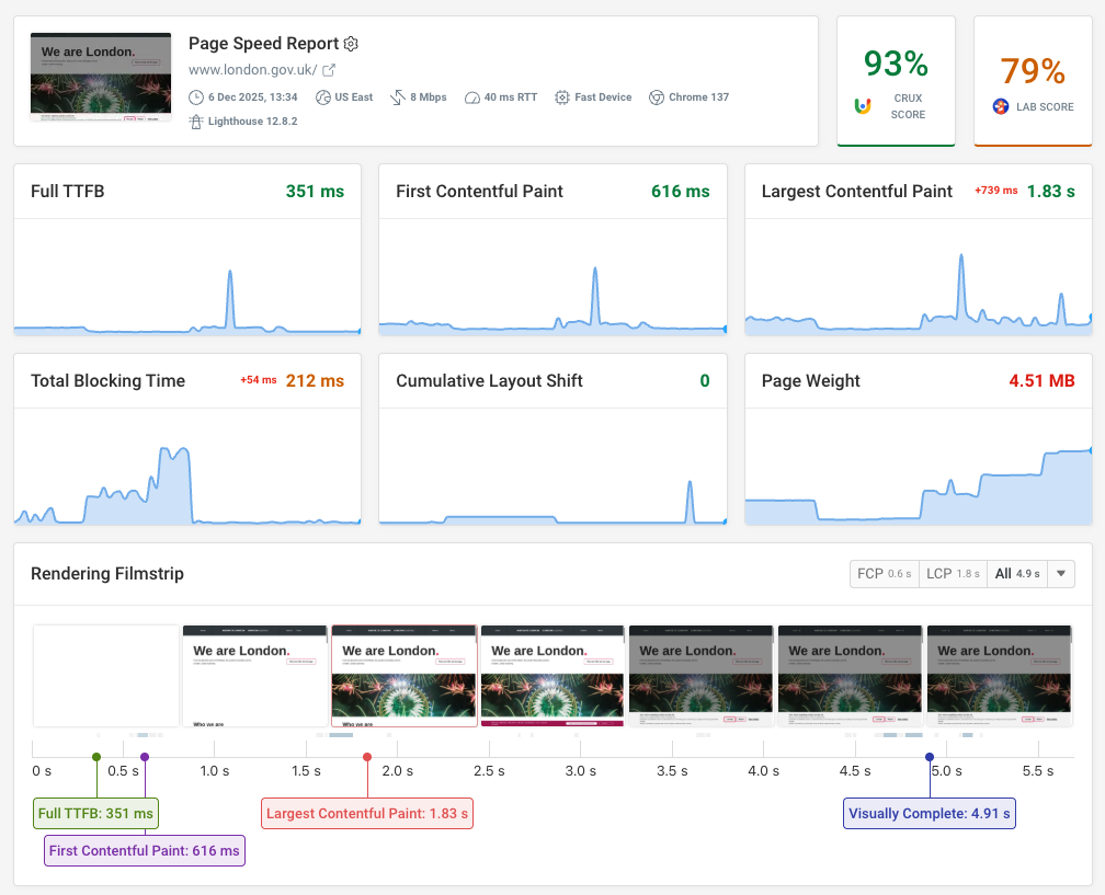 DebugBear synthetic performance monitoring