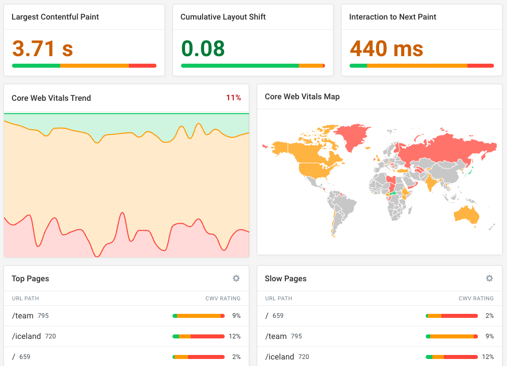 DebugBear RUM dashboard