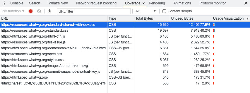 Chrome DevTools Coverag tab