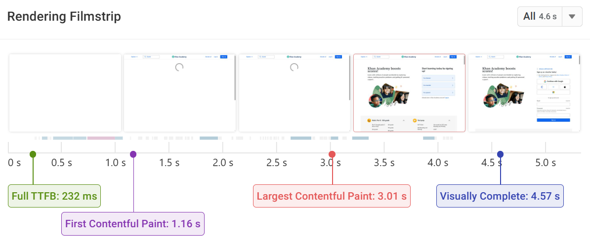 Navigation in filmstrip