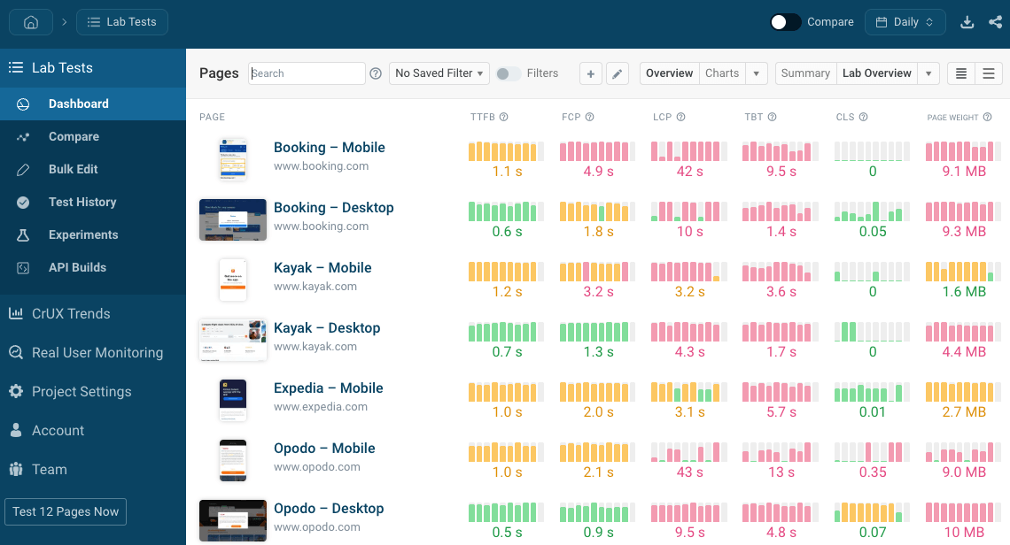Digital experience monitoring - competitor dashboard