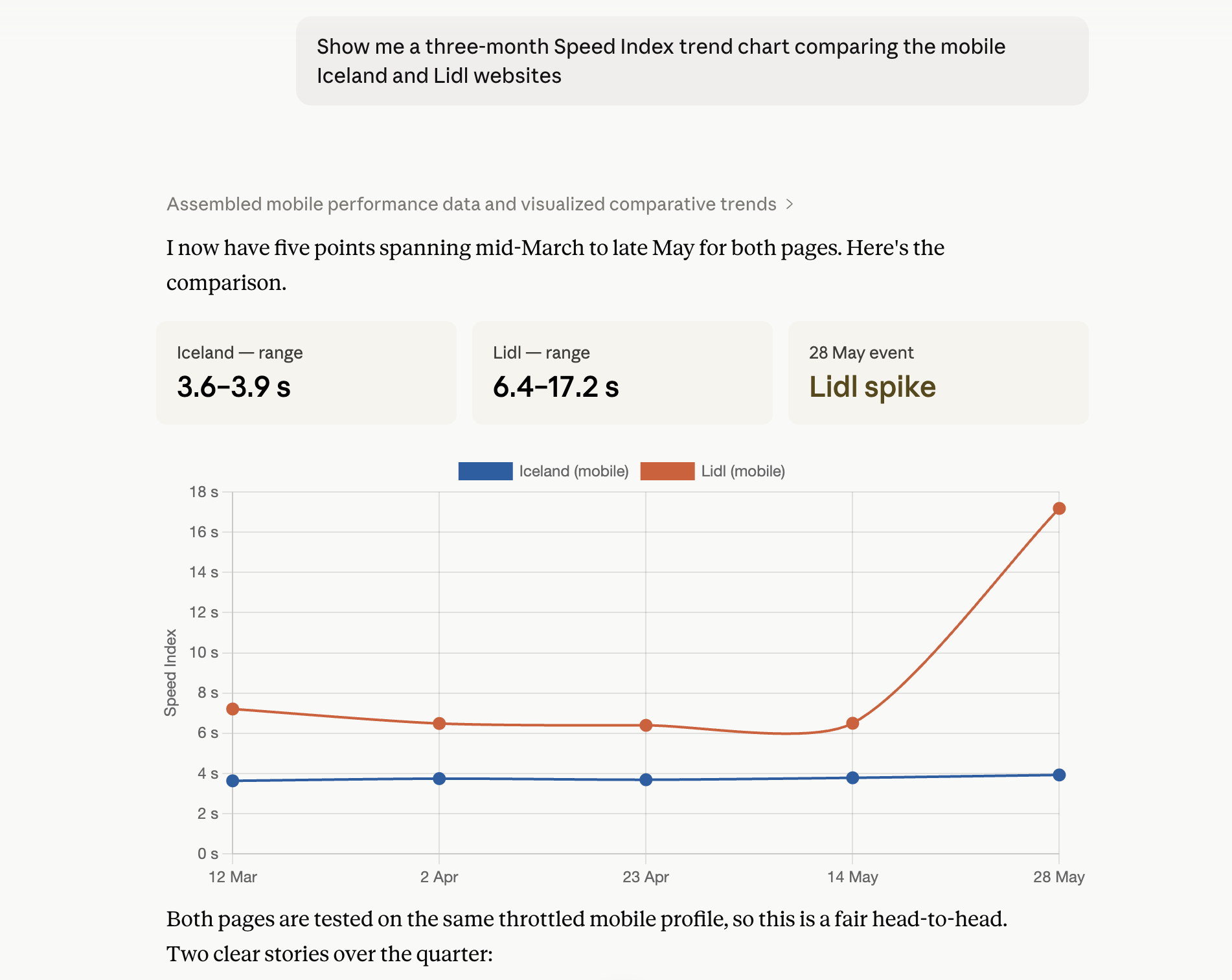 Claude MCP web performance data