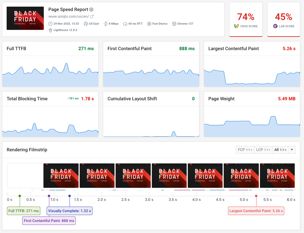 DebugBear speed test result