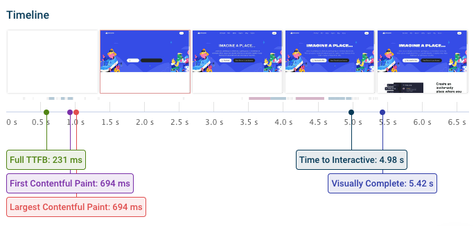 Website rendering timeline