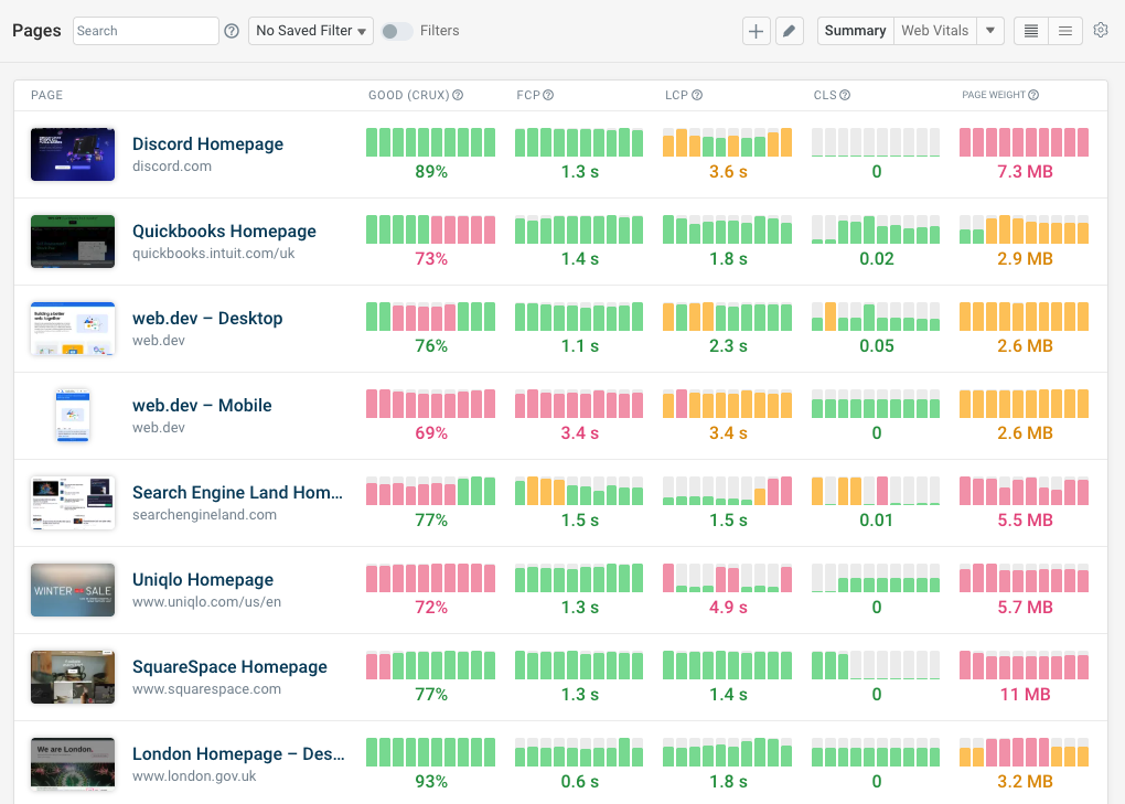DebugBear monitoring dashboard