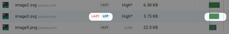 LCP image lazy loading