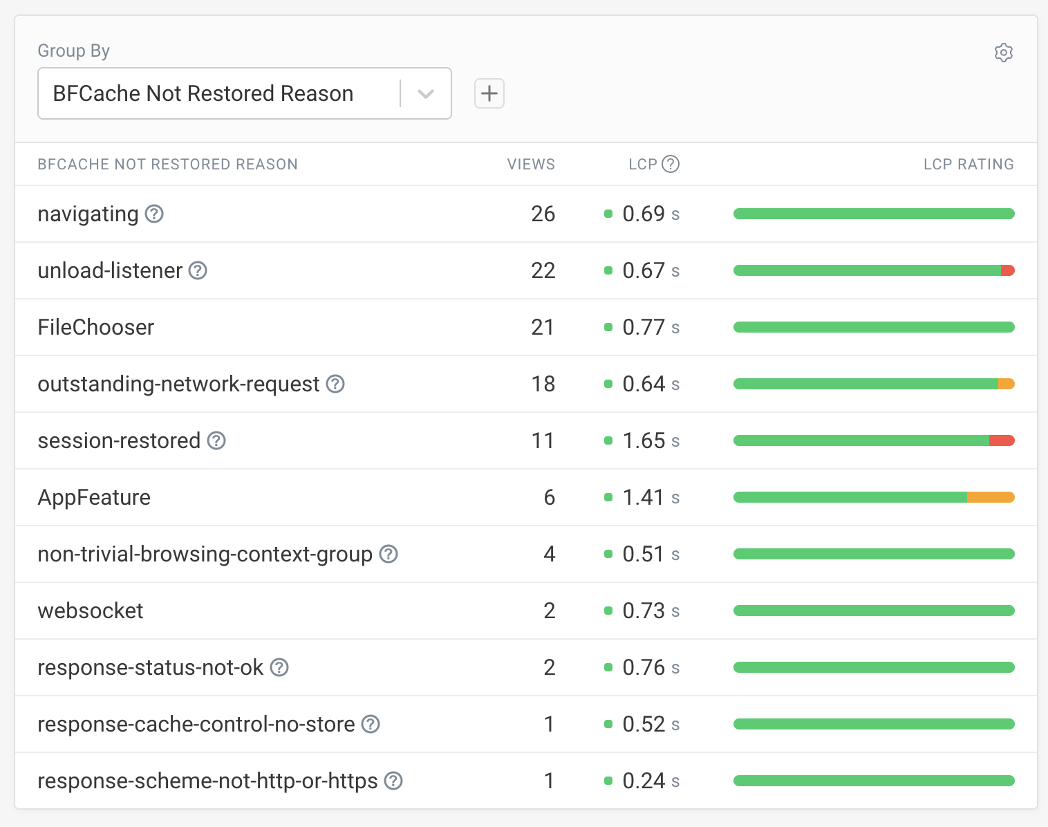 Bfcache not restored reasons in DebugBear