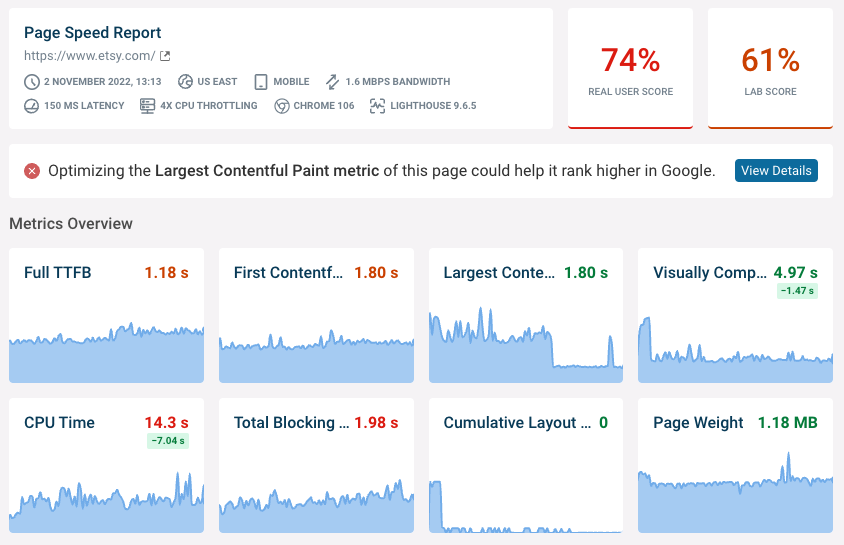 Site speed test result