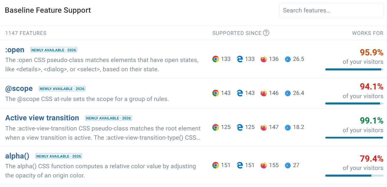 Browser feature table