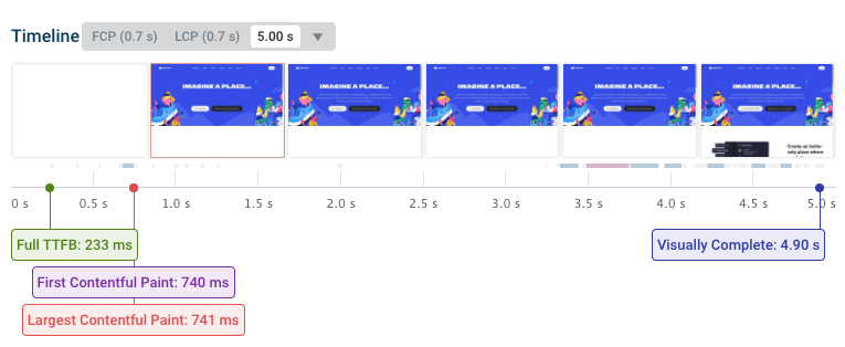 Visualization showing how the page looks like at a given point in time