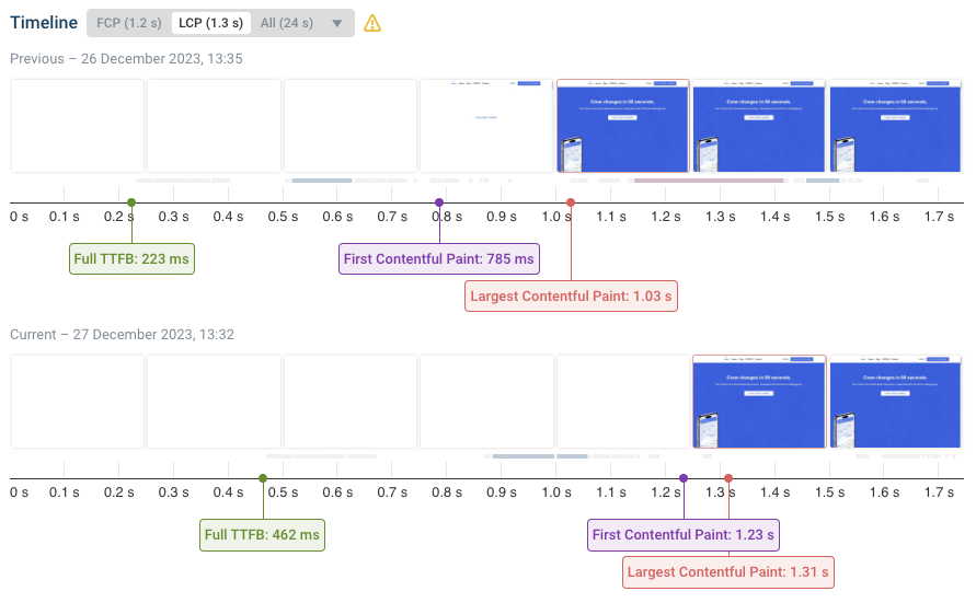 Page speed regression filmstrip