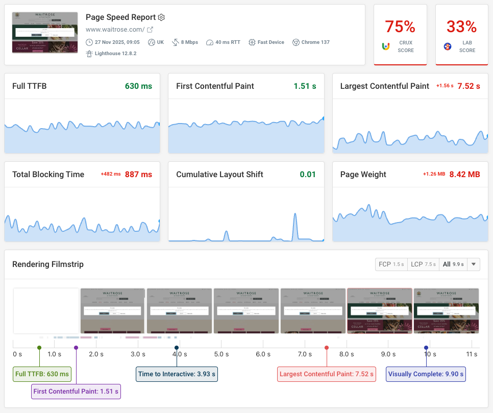 Page speed test result