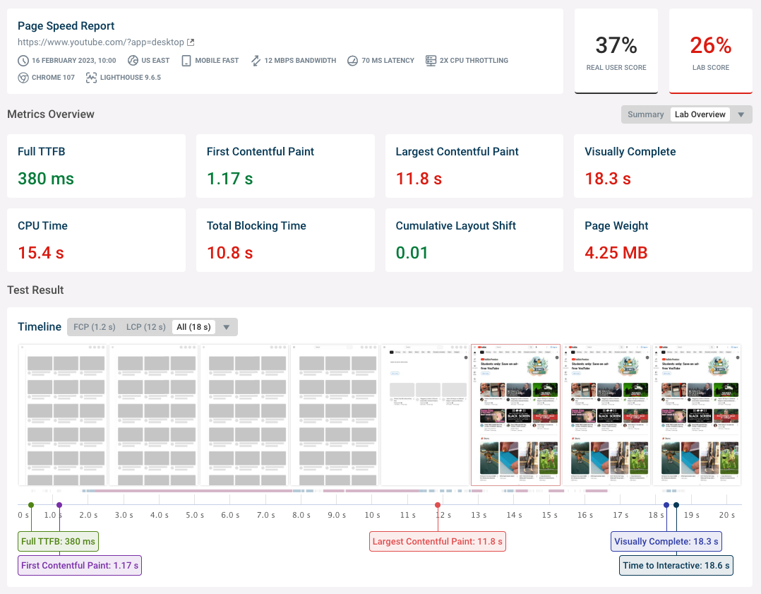 speed test result