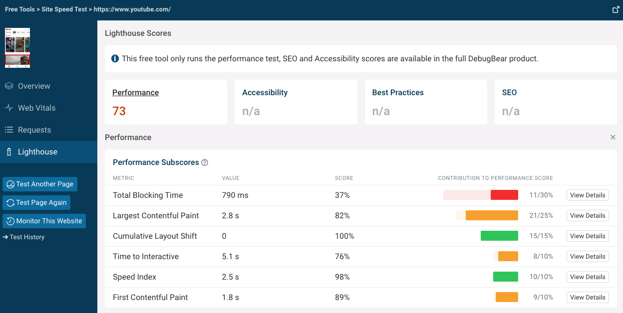 Lighthouse score breakdown