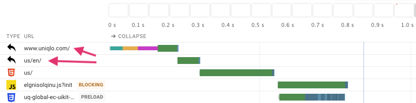 Redirect chain example