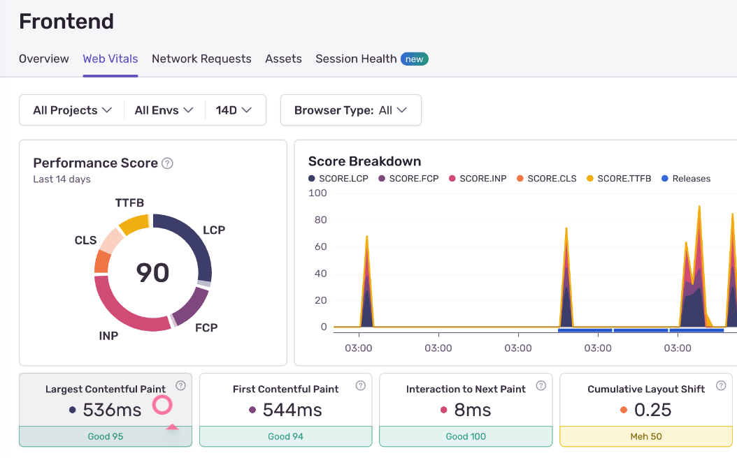Sentry web vitals dashboard