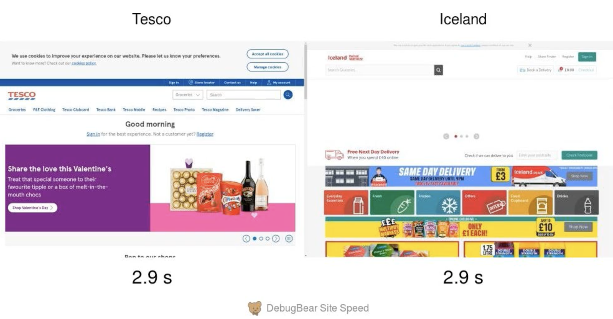 Side by side speed comparison