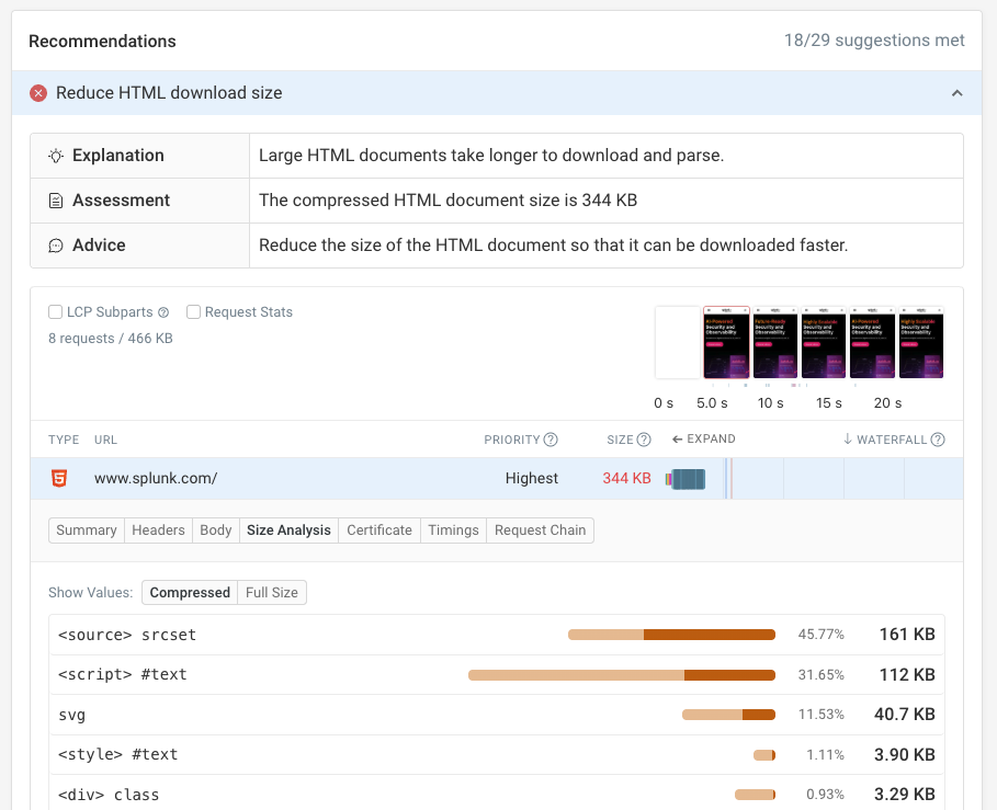 HTML size breakdown