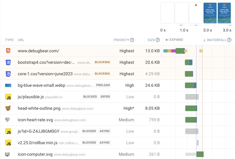 Request waterfall analysis