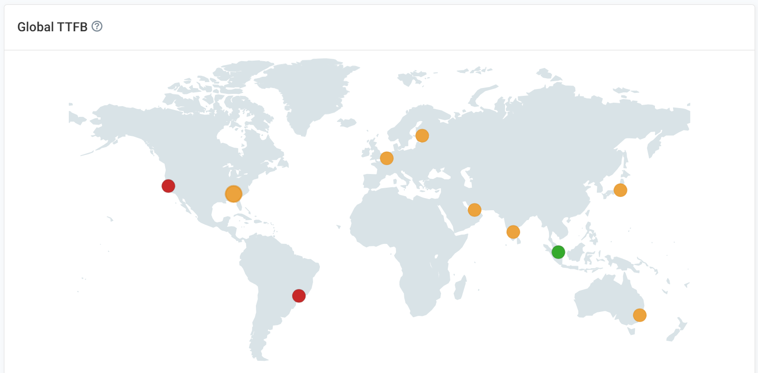 Global TTFB test result