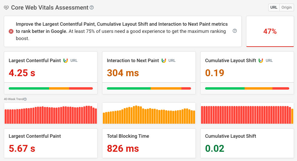 Splunk Core Web Vitals assessment