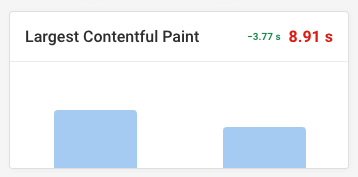 Prioritized LCP image