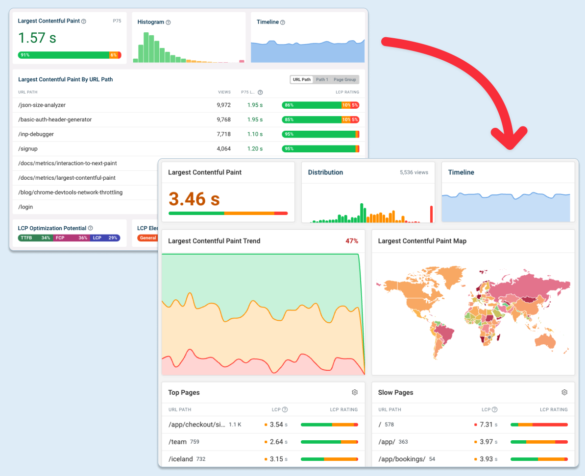 New real user monitoring dashboard