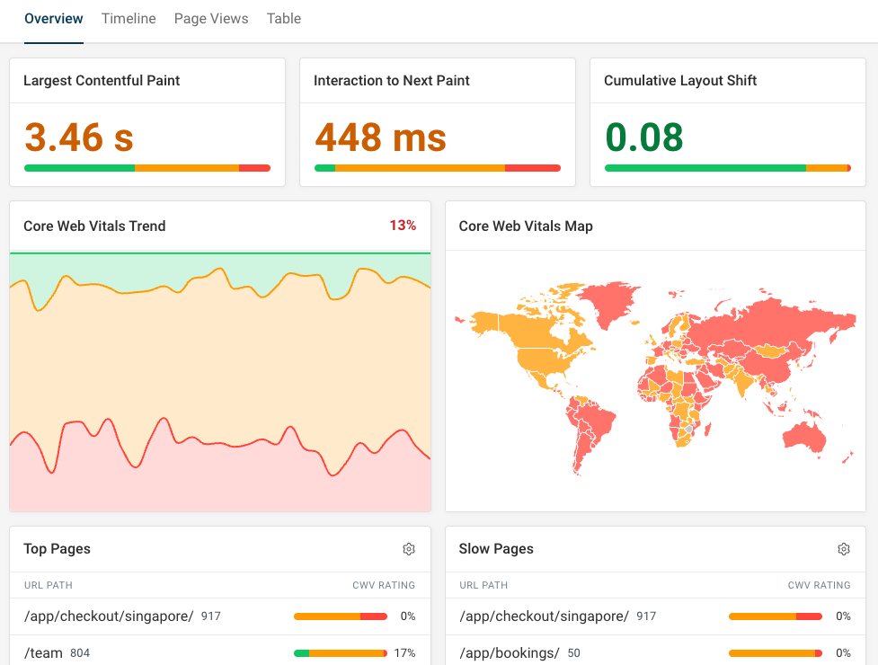 Real user monitoring dashboard
