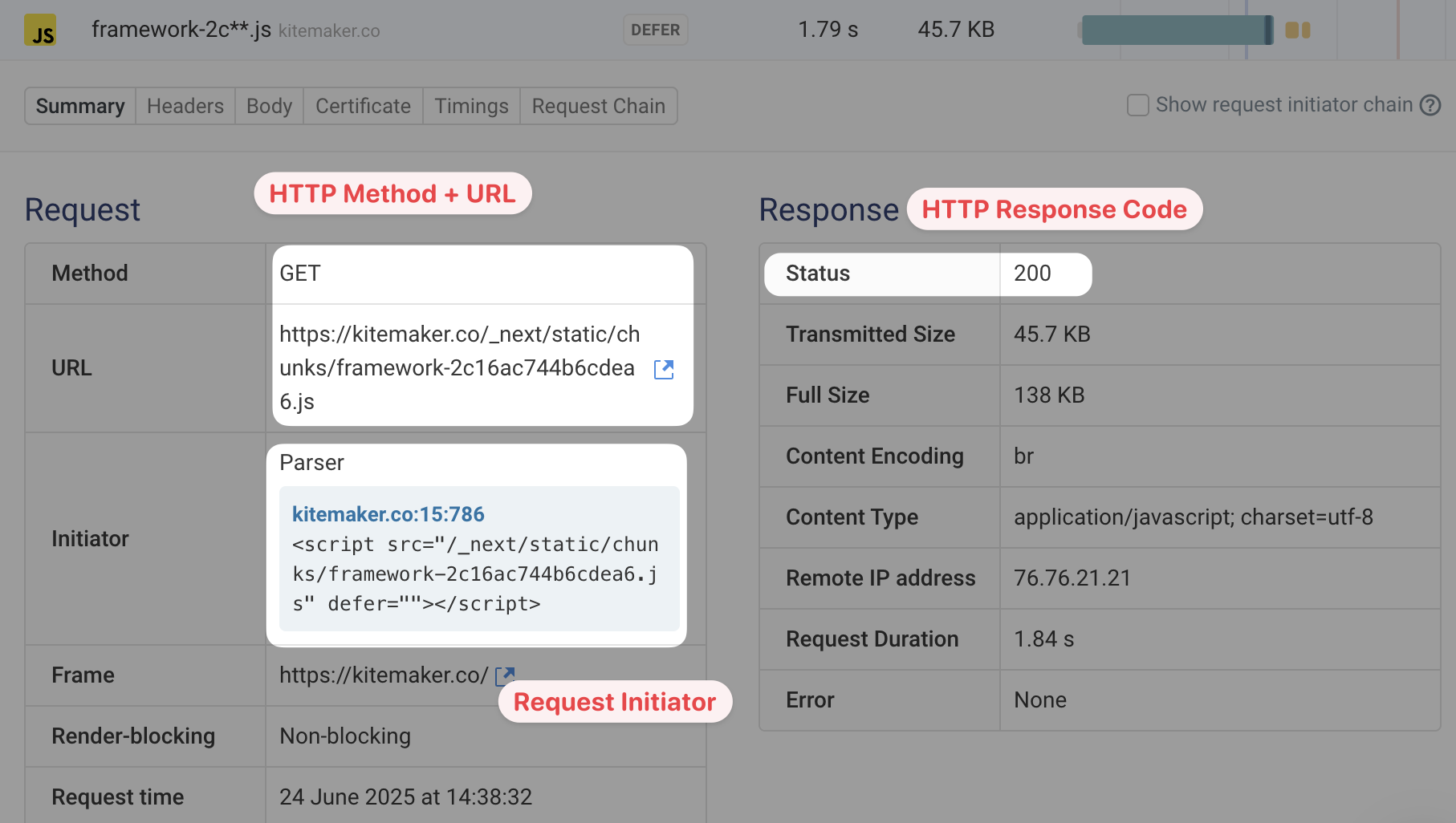 HTTP request details