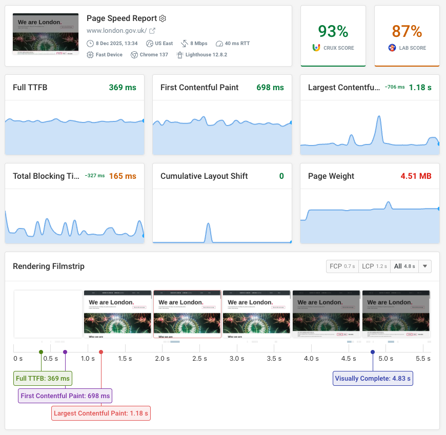 Page speed monitoring dashboard
