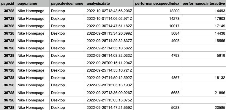 Full metrics export